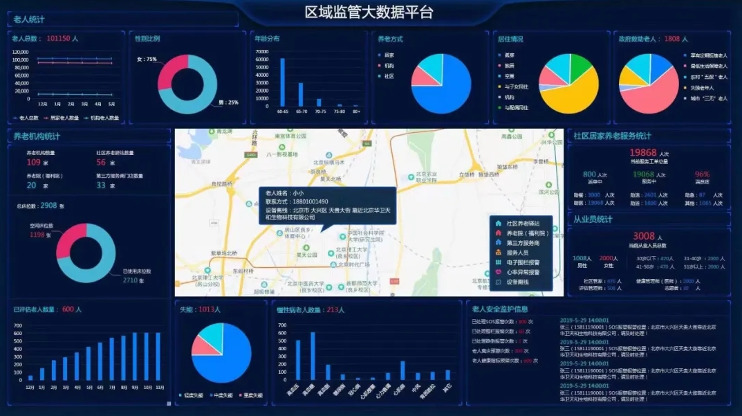 智慧养老系统：开创养老服务新模式，应对老龄化挑战