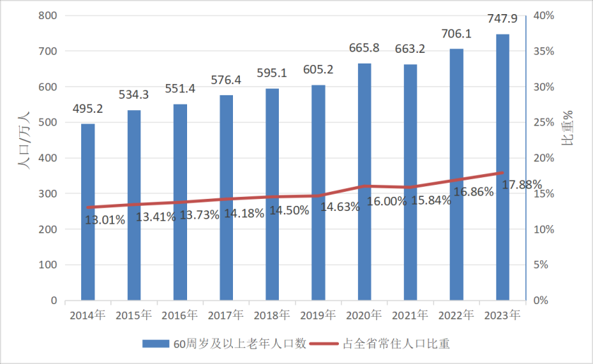 福建省老龄事业的新进展与挑战